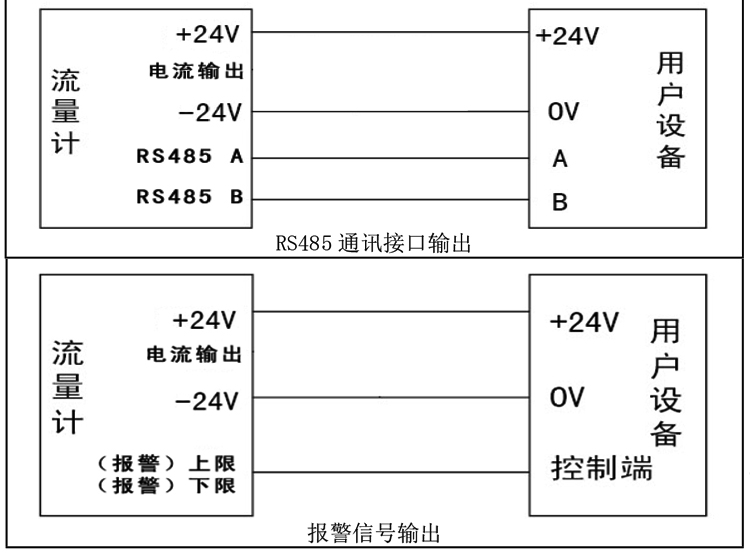 旋進(jìn)旋渦氣體流量計接線指南