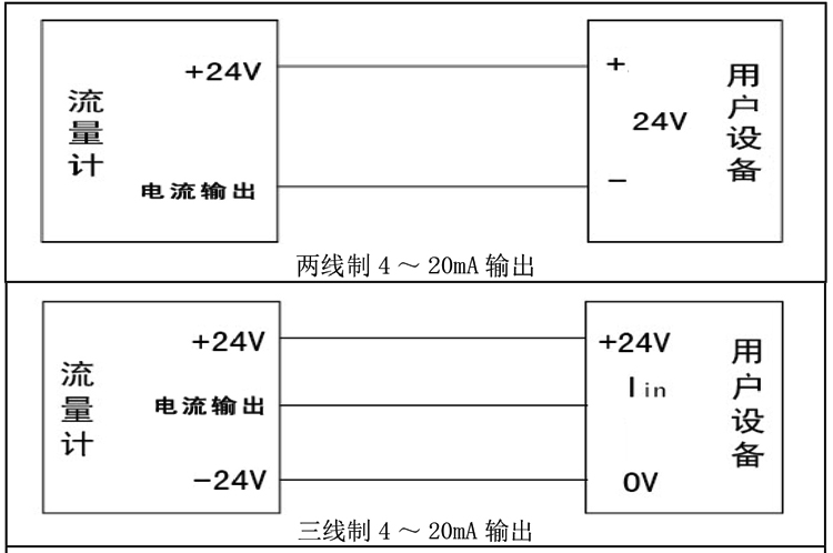 旋進(jìn)旋渦氣體流量計接線指南