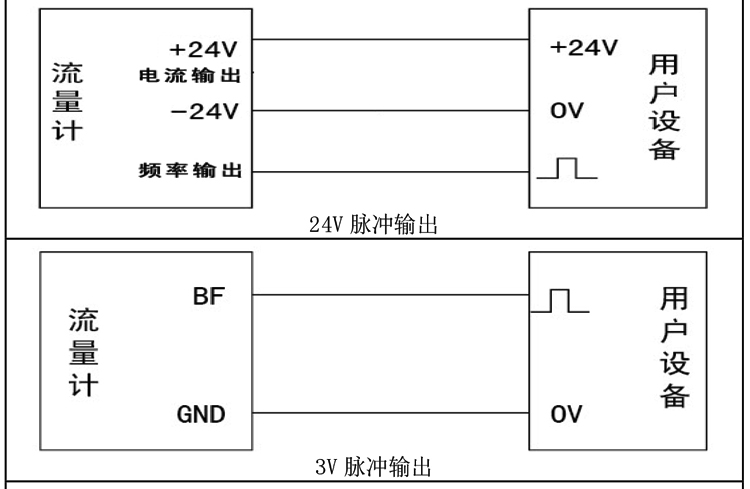 旋進(jìn)旋渦氣體流量計接線指南