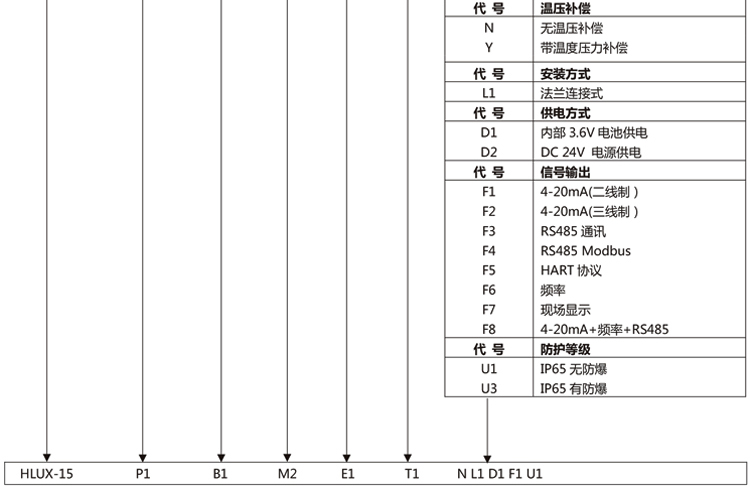旋進(jìn)旋渦氣體流量計產(chǎn)品選型